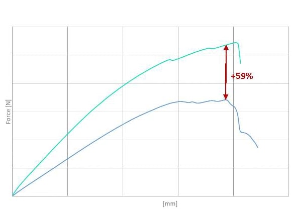 Gracias al empleo de PVC de alta calidad, la nueva manguera Fitt (color verde) ofrece un índice de cohesión que es un 50% superior al existente actualmente en el comercio, con un considerable incremento de la presión de ejercicio y de explosión